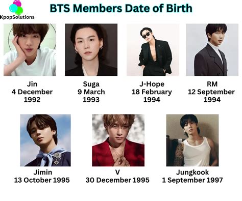 bts ages|how old is bts jin.